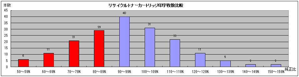 maisugraph