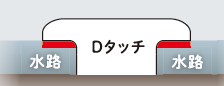 メジアン工法イメージ図